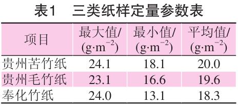 毛竹紙、苦竹紙、棠云紙定量參數(shù)表